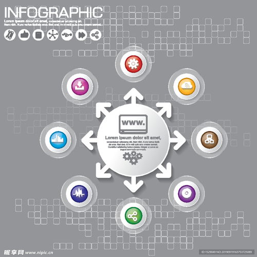 信息圖表設(shè)計(jì) 從圖標(biāo)到整體視覺(jué)解決方案